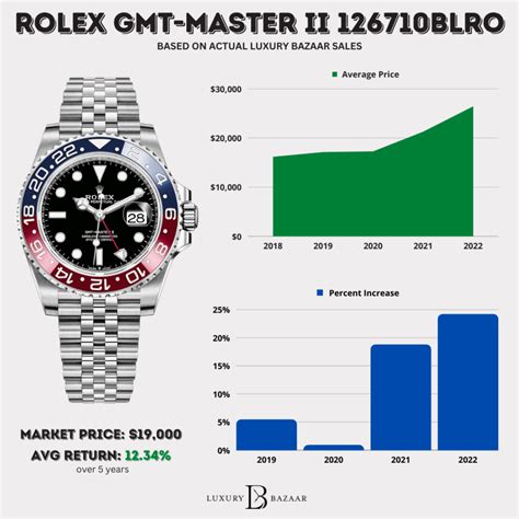 dating a rolex gmt|rolex gmt price.